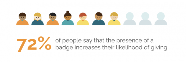 From Reviews to Results: How Nonprofits Can Turn Online Reviews into Fundraising Success